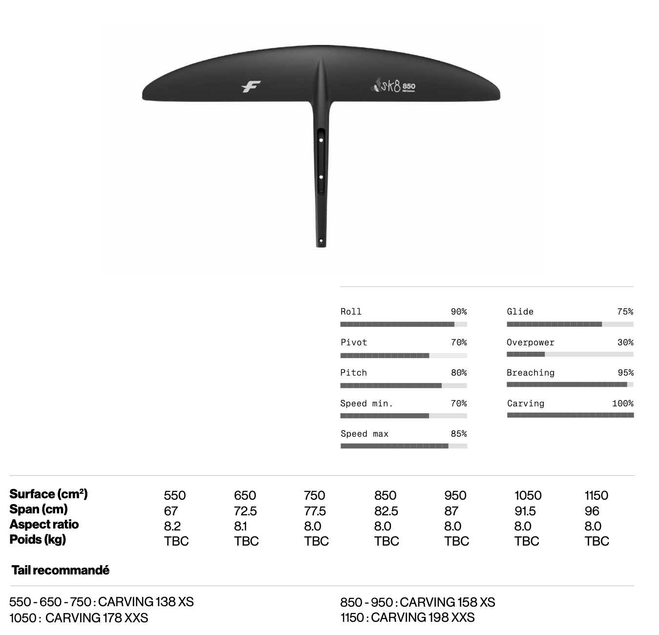 Tailles Foil F-One Titan 2 Sk8